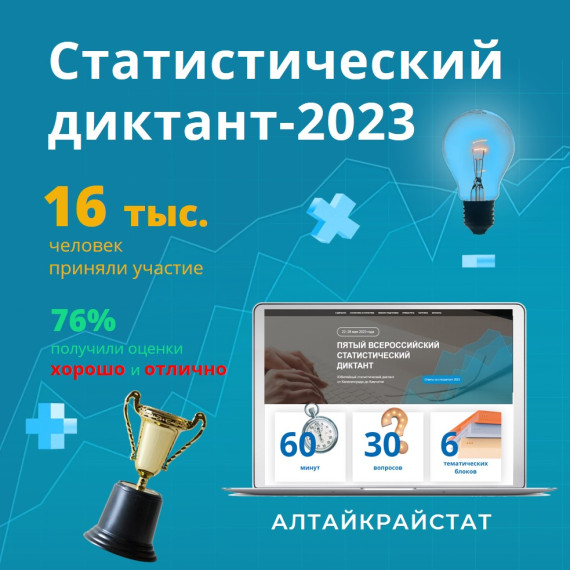 Итоги проведения Статистического диктанта в 2023 году . Итоги проведения Статистического диктанта в 2023 году .